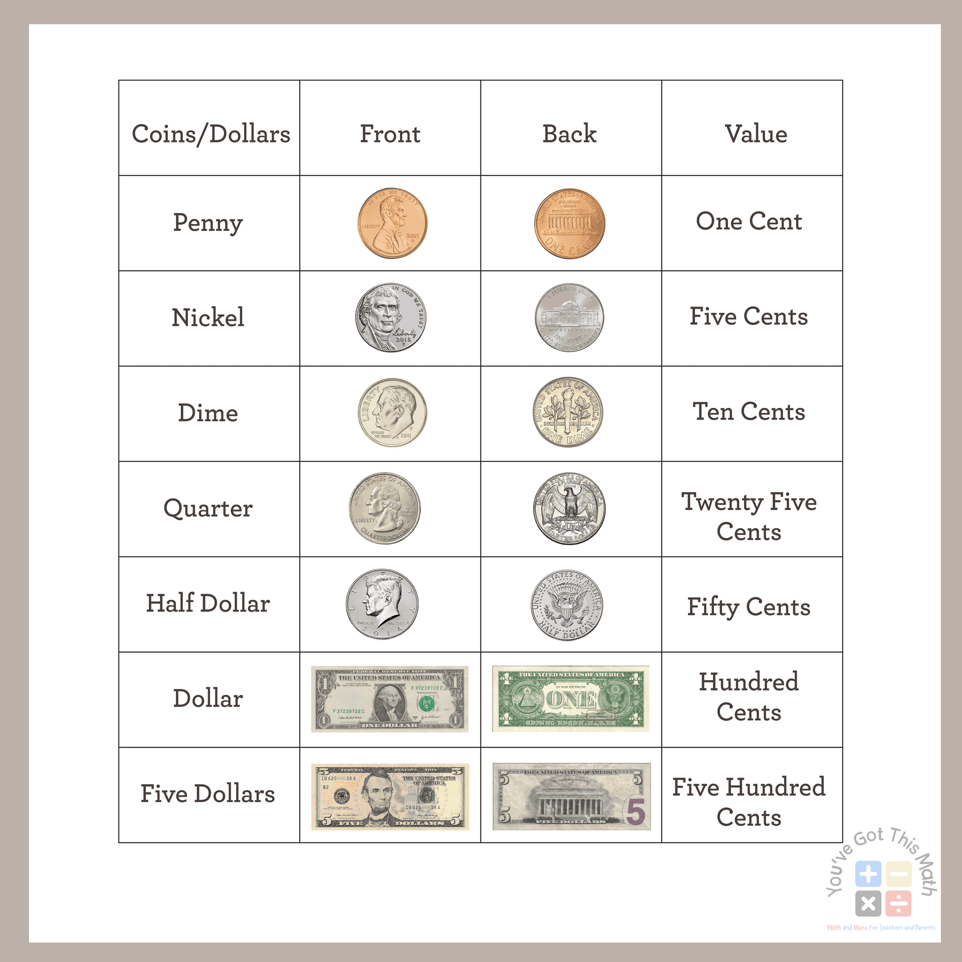 2nd Grade Free Printable Coin Worksheets 2nd Grade Free Printable Coin Worksheets