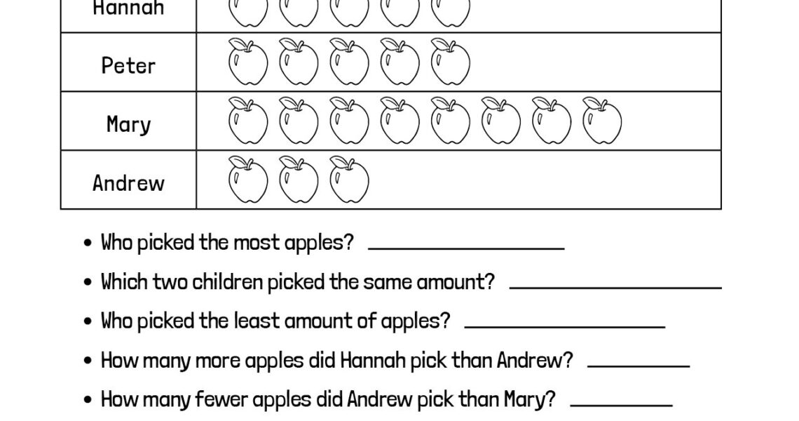 Apple Pictograph Sheet TheCatholicKid