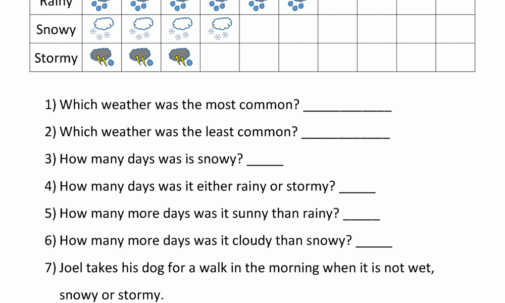 Bar Graphs 2nd Grade