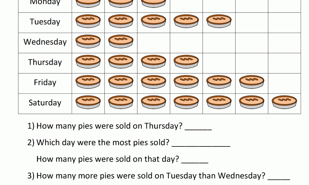 Bar Graphs 3rd Grade