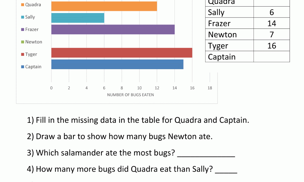 Bar Graphs 3rd Grade