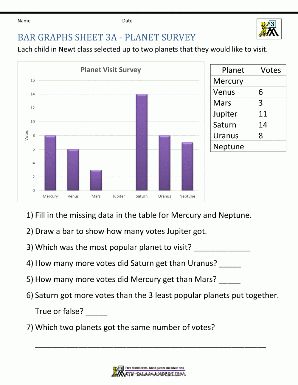 Bar Graphs 3rd Grade Worksheets Library