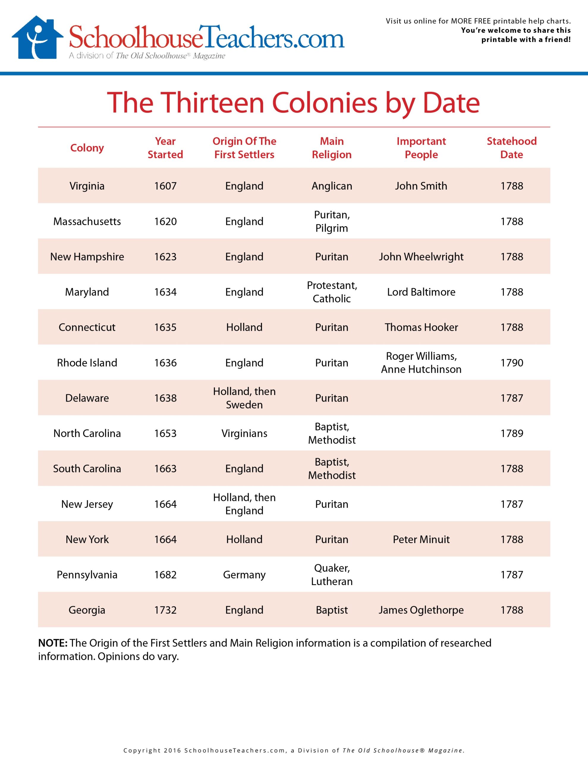 Free Seventh Grade History Worksheets Printable