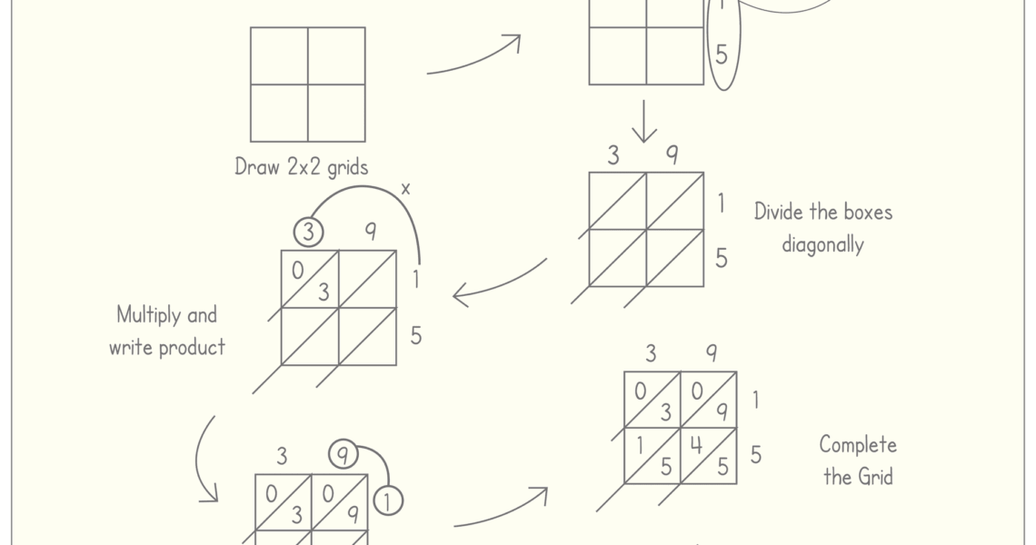 Lattice Method Multiplication Worksheet Free Printable