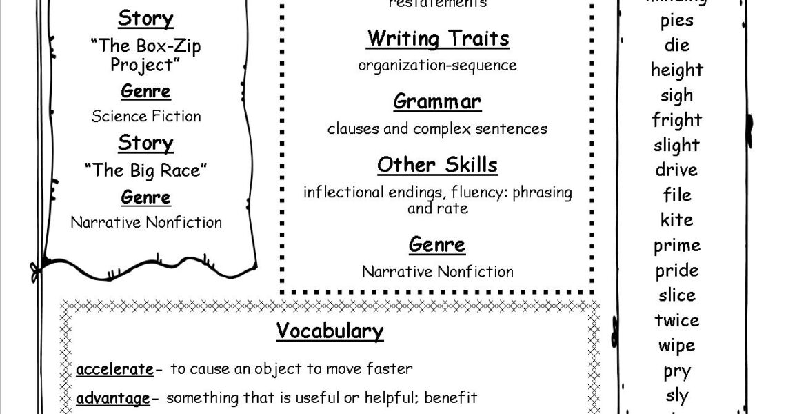 McGraw Hill Wonders Fourth Grade Resources And Printouts