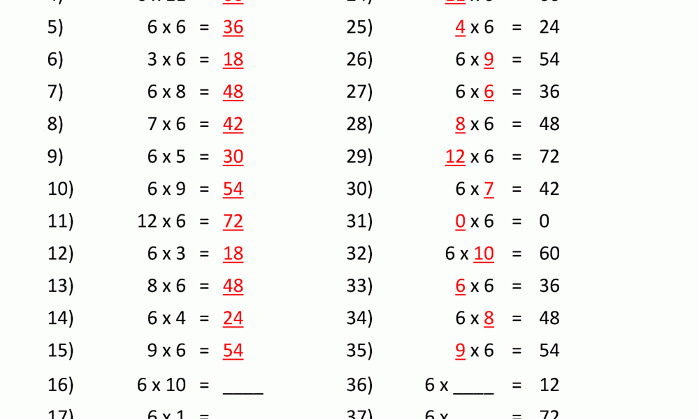 Multiplication Drill Sheets 3rd Grade