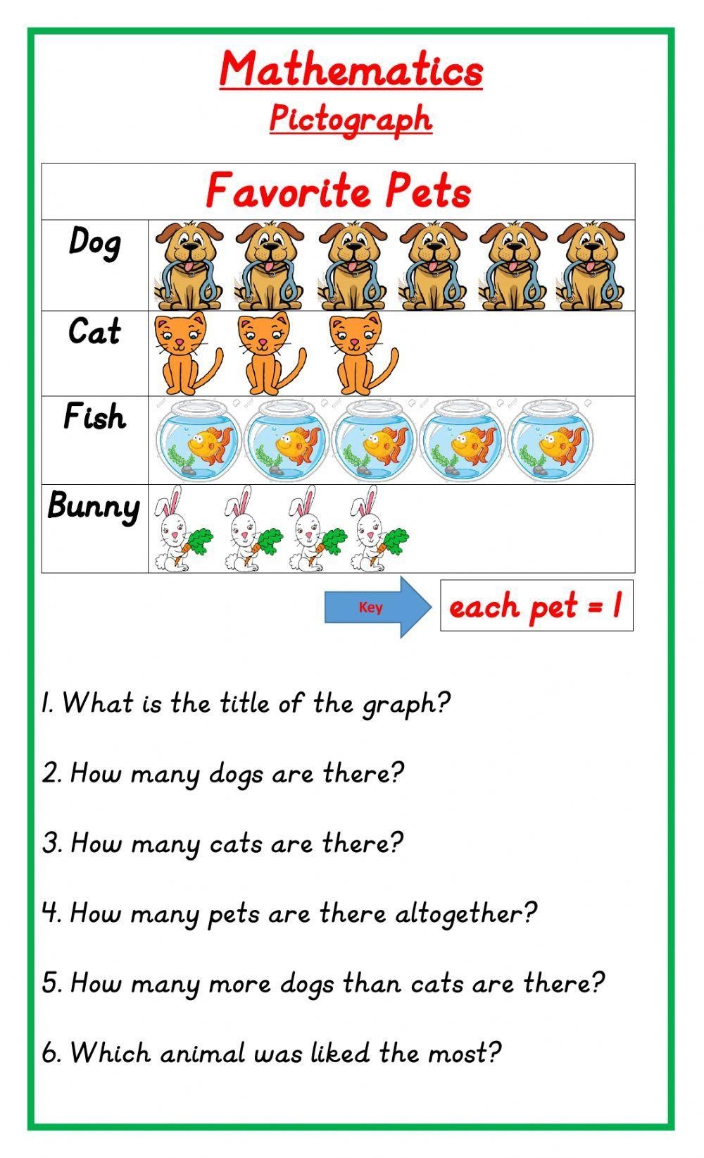 Pictograph Activity For Grade 1 Live Worksheets Worksheets Library